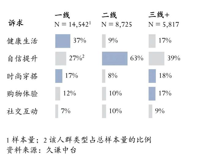 中产“隐身”商业机器lulu永利澳门官方入口lemon不再完美(图12)