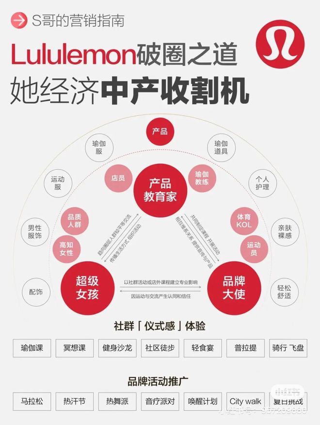 中产“隐身”商业机器lulu永利澳门官方入口lemon不再完美(图9)