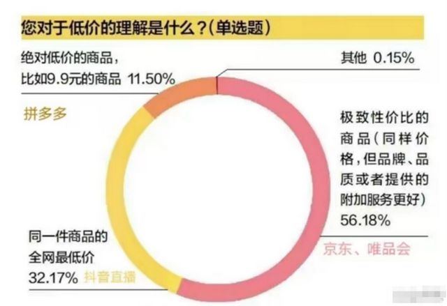 850元一条的瑜伽裤暴露了年轻人永利app手机版官网的消费新趋势(图3)