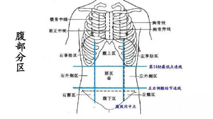 腹部脂肪堆积怎么练都不出腹肌yl8cc永利官网可能是你方法不对！(图3)