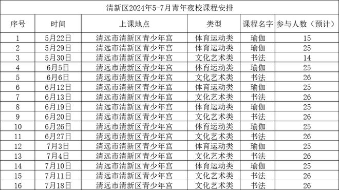 这届年轻人晚永利app手机版官网上……(图3)