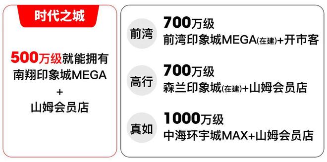 南翔时代之城售楼处热线时代之城-南翔时代yl8cc永利官网之城四批次房源房价(图2)