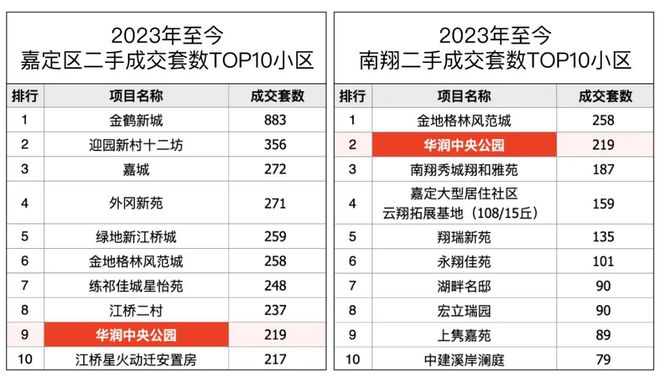 南翔时代之城售楼处热线时代之城-南翔时代yl8cc永利官网之城四批次房源房价(图7)