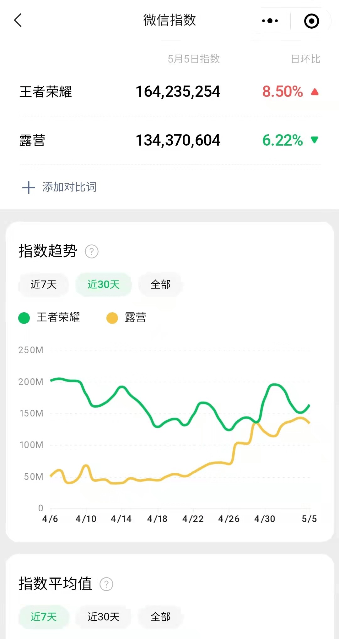 疫情yl6809永利下大众露营一位难求(图2)