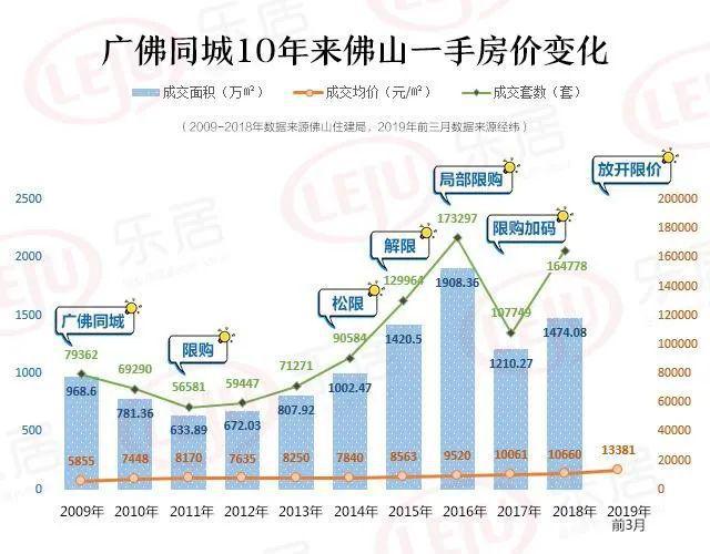 星河云颂府官方网站-2024星河云颂府最新房价＋户型yl8cc永利官网图＋环境配(图1)